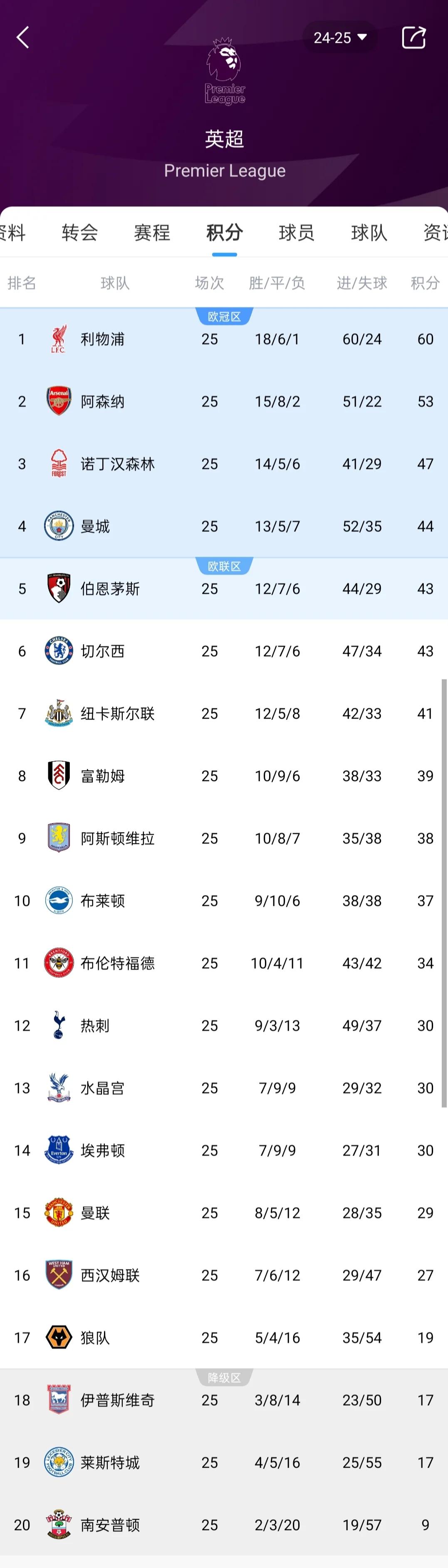 关于阿森纳客场不敌狼队，遭遇败仗的信息